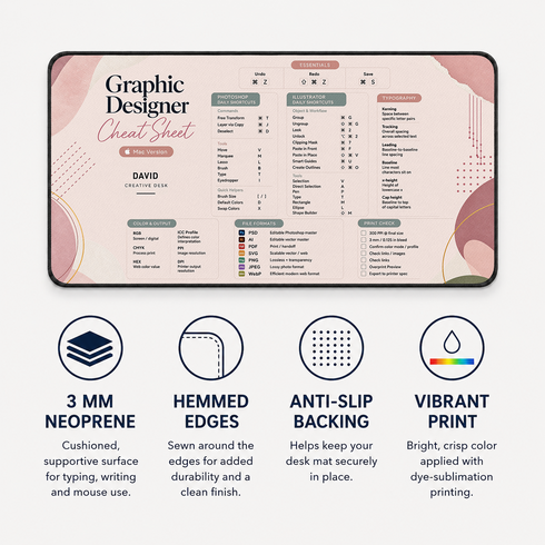 Personalized Designer Cheat Sheet - Blush Editorial Desk Mat