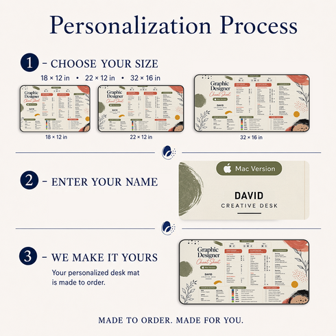 Personalized Designer Cheat Sheet - Studio Bloom Desk Mat