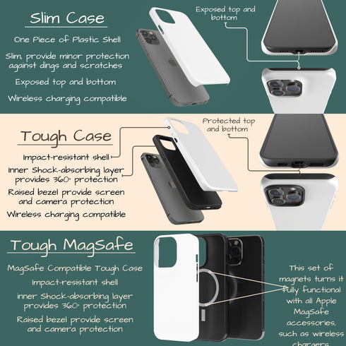 Custom Name Floral iPhone Case