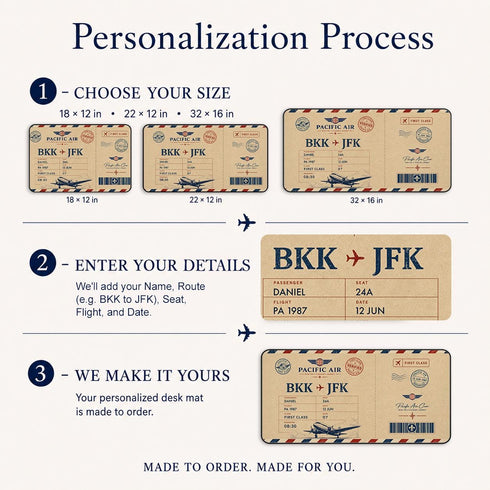 Personalized Vintage Airline Ticket Desk Mat